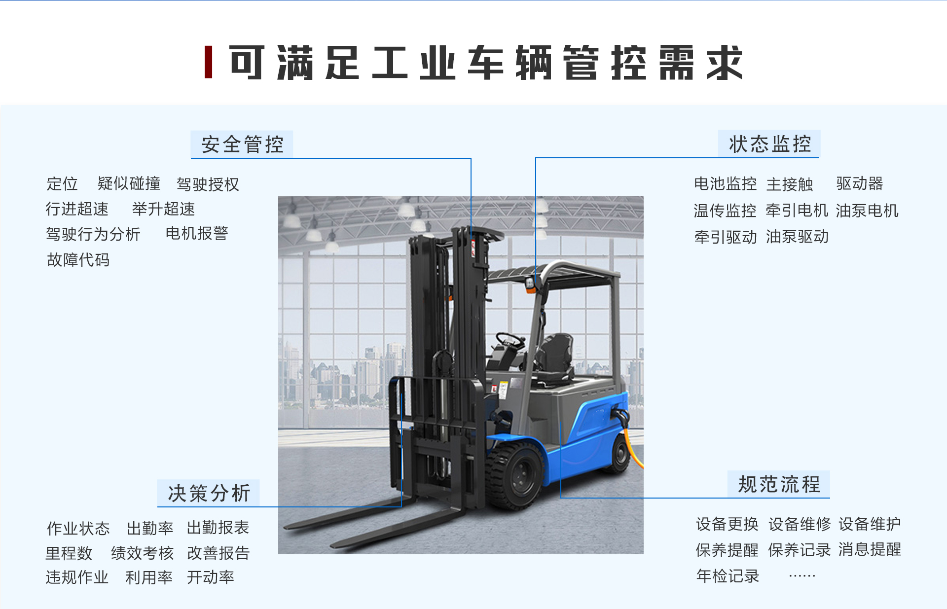 叉車系統(tǒng),工業(yè)車輛在線監(jiān)控,叉車啟停系統(tǒng),智能叉車監(jiān)測平臺|中設智控