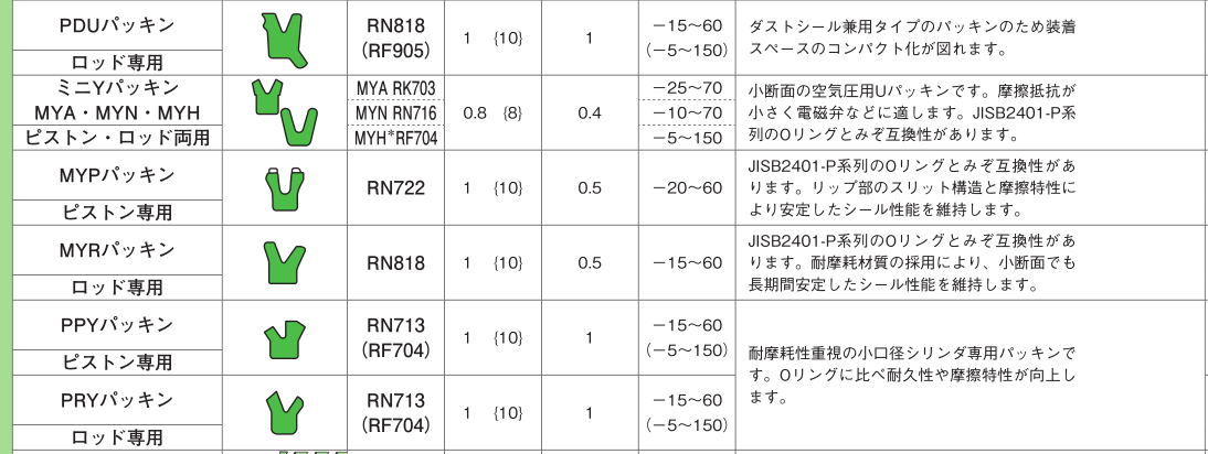 sakagami阪上MYA和NMY型汽缸密封圈
