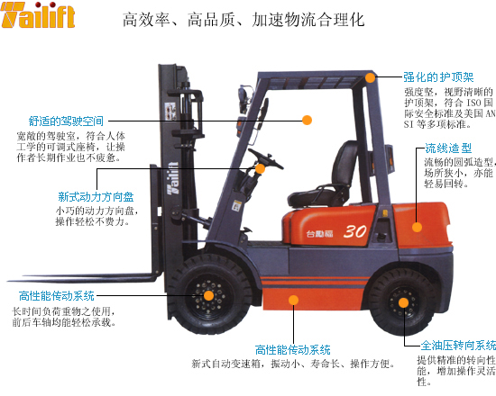 臺(tái)勵(lì)福平衡重叉車(chē)  