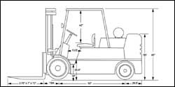 加拿大羅瑞L250XD內(nèi)燃液化氣叉車 L250XD