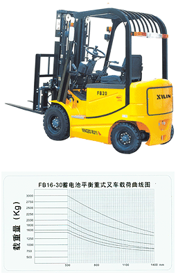 廣州天力: 如意ＦＢ電動平衡重式叉車 FB16 FB18 FB20 FB25 FB30