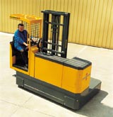 德國(guó)(Sideloading Handling Systems)側(cè)面叉車