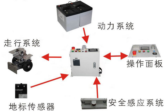 輕巧靈活搬運(yùn)車(chē)牽引式AGV小車(chē) CA-AT