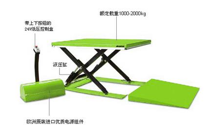 超低型電動(dòng)升降平臺(tái) JK8689