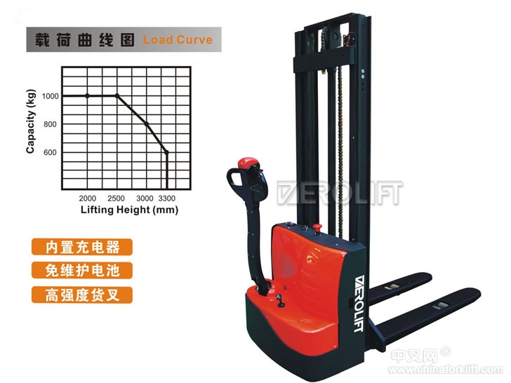 梯諾機械DEROLIFT經(jīng)濟型全電動托盤堆垛車 DN23120-DN23123