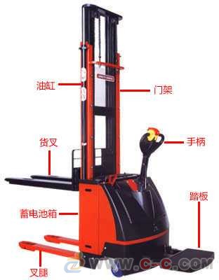金盾全電動(dòng)叉車(chē)可以跑多快呢？ spm1060